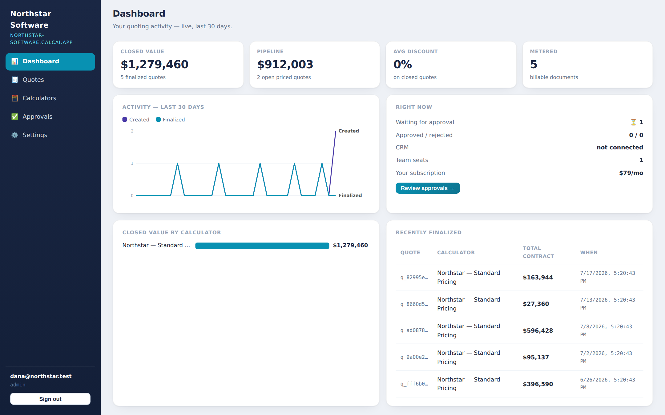 The calcAI dashboard — closed value, pipeline, live activity